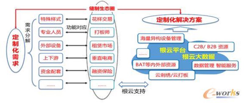 人工智能在制造业的应用正成为一股不可忽视的力量,它不仅提升了生产效率,还推动了整个产业链的升级。那么,这种技术是如何具体改变制造业面貌的呢?